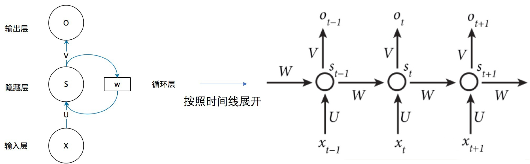 图一